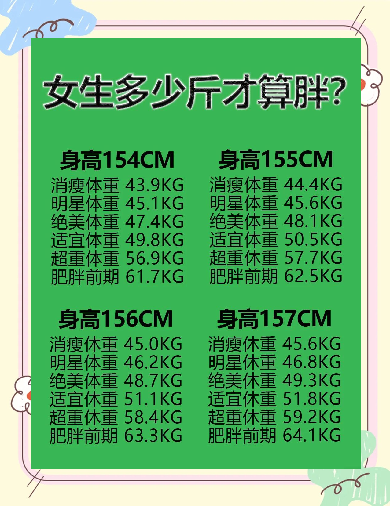 女生标准身材对照表,abc杯区别对照图