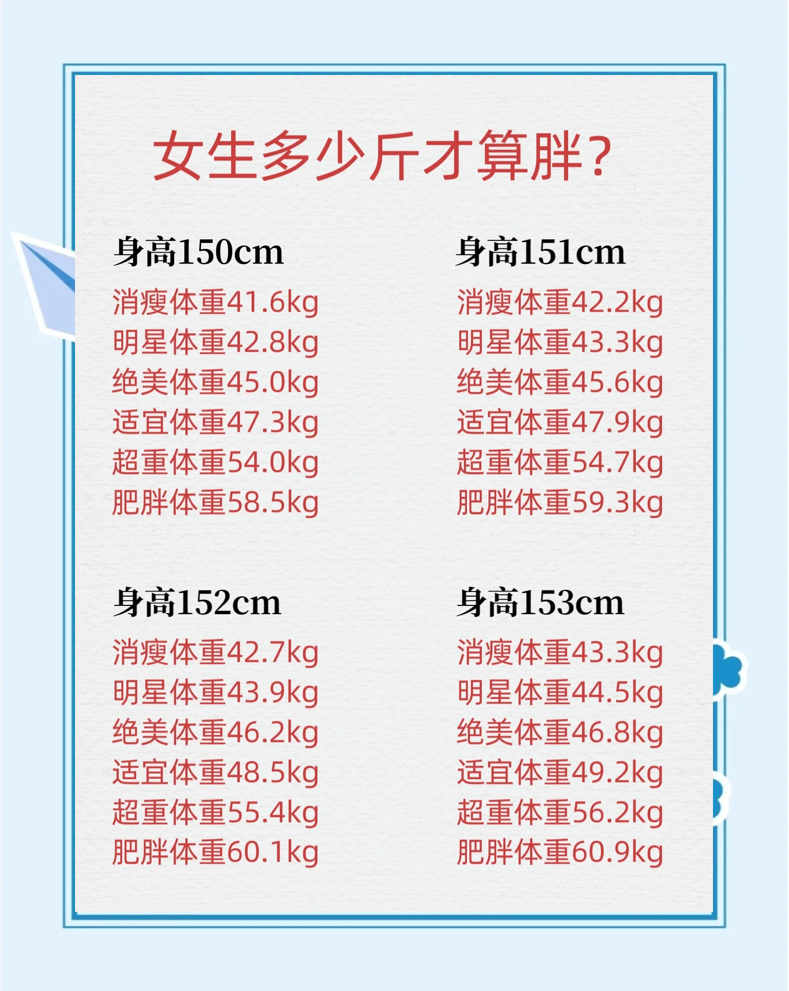 女生标准身材对照表,abc杯区别对照图