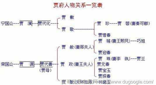贾敬和贾母的关系,贾敬的儿子分别是