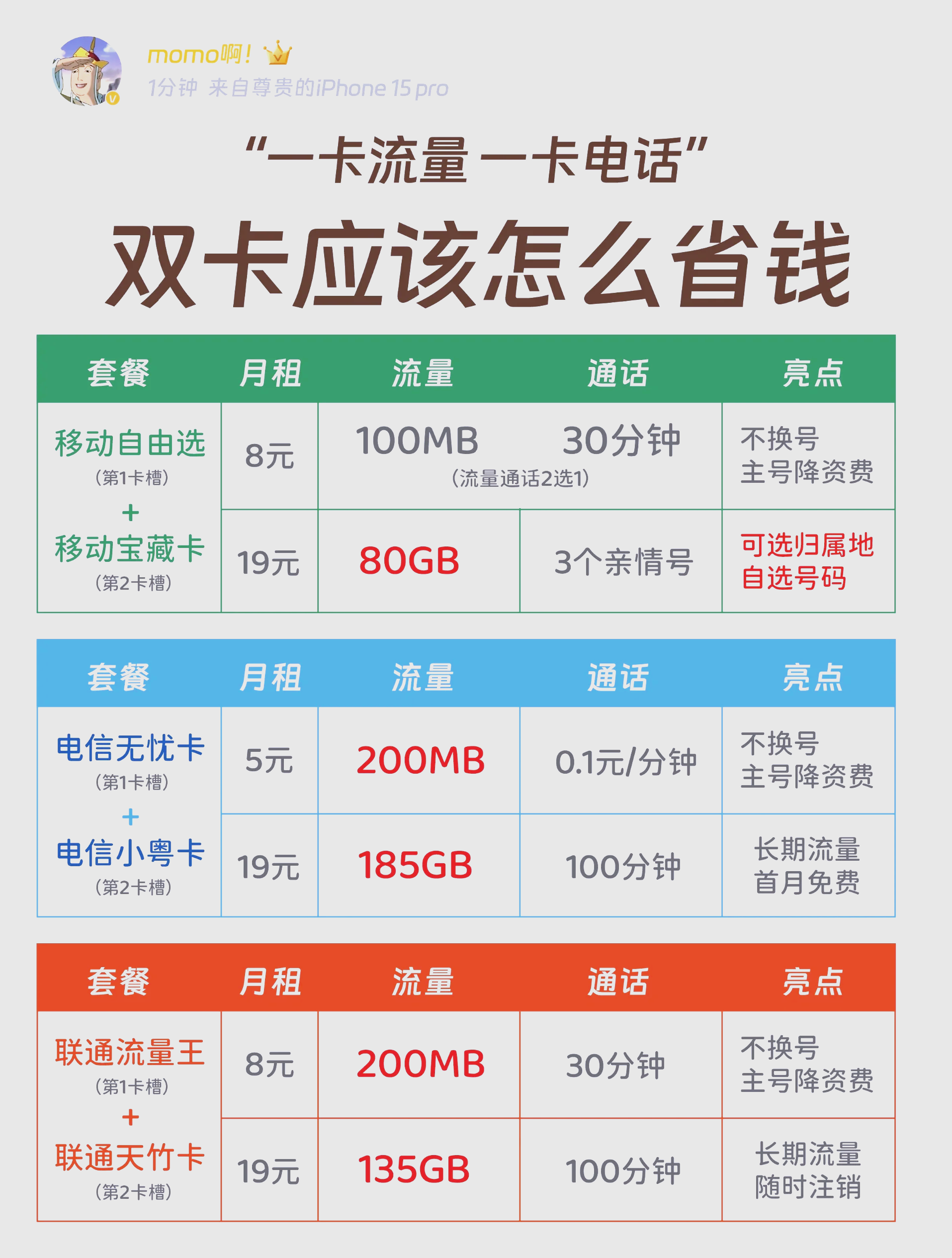 双卡双待单通什么意思,啥叫双卡双待单通