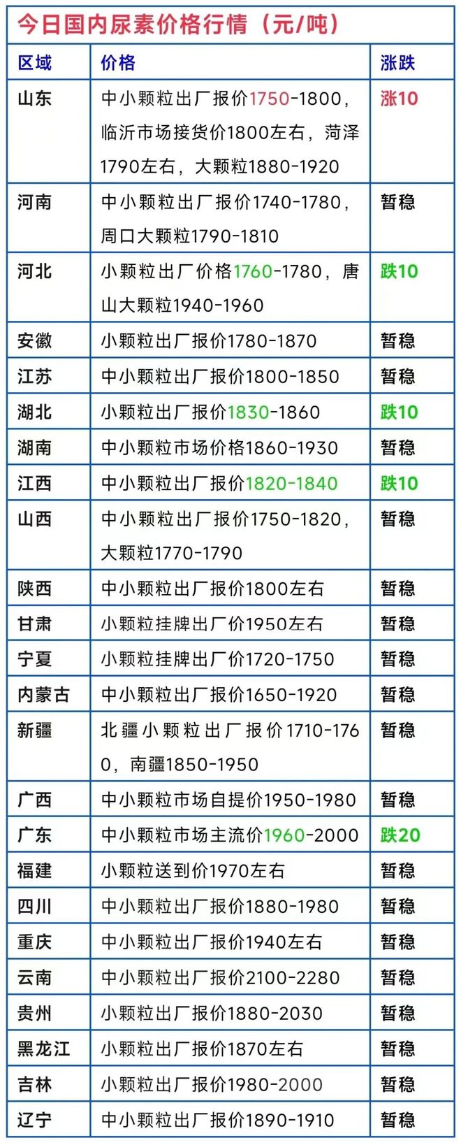 德州尿素最新价格,德州尿素今日最新价格行情