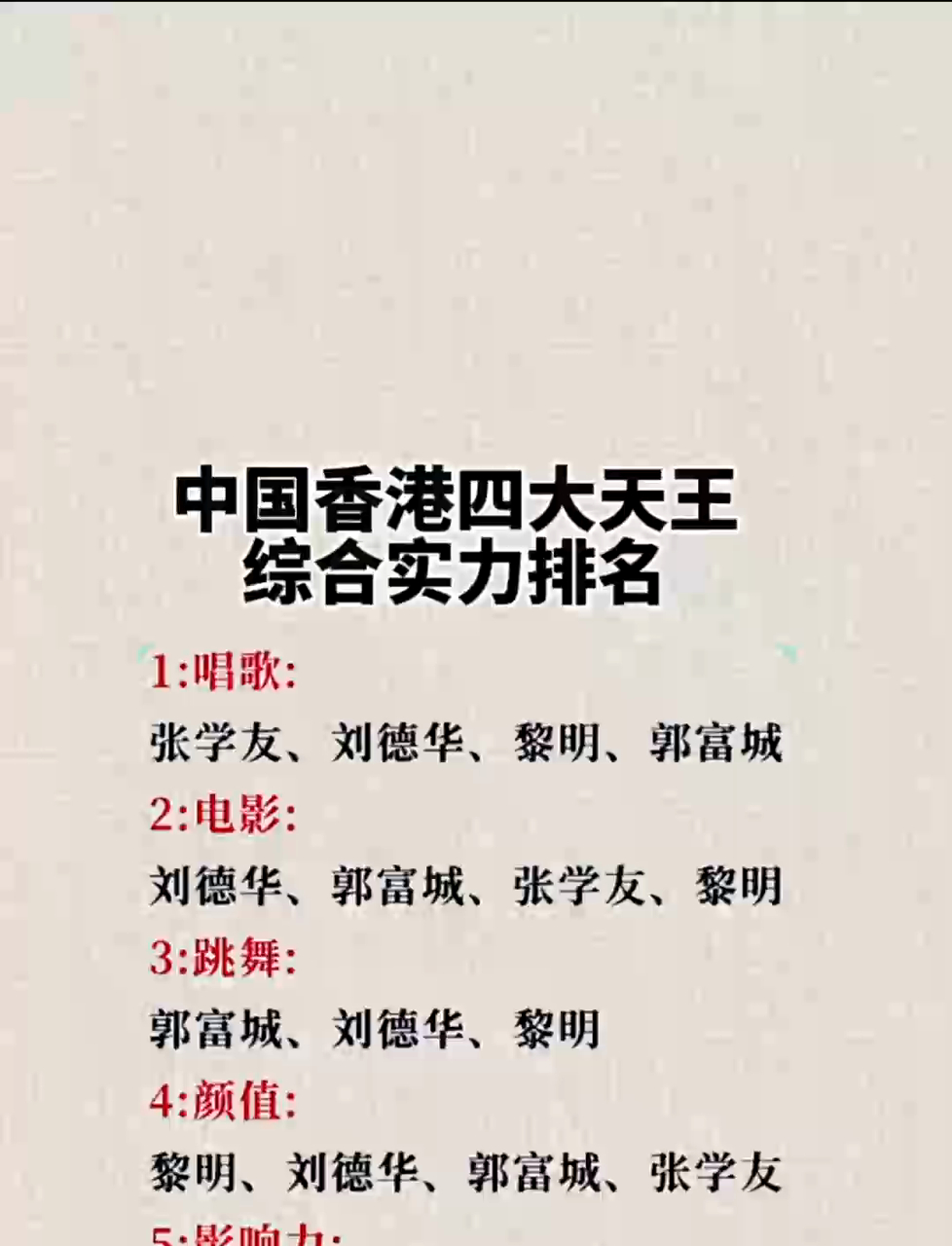 香港十大天皇巨星排名,香港4大天皇
