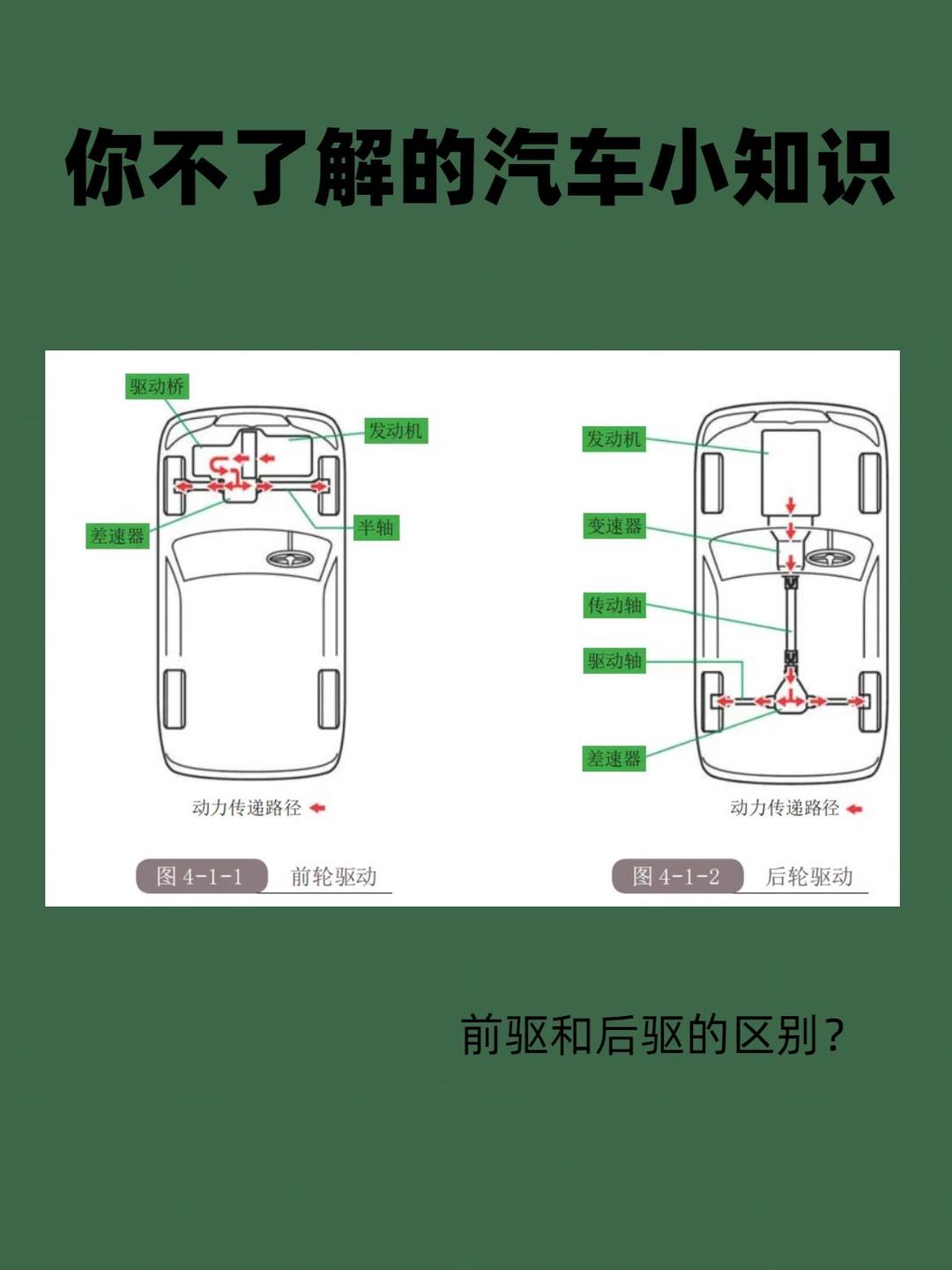 四驱和两驱的优缺点,荣放四驱和两驱的优缺点