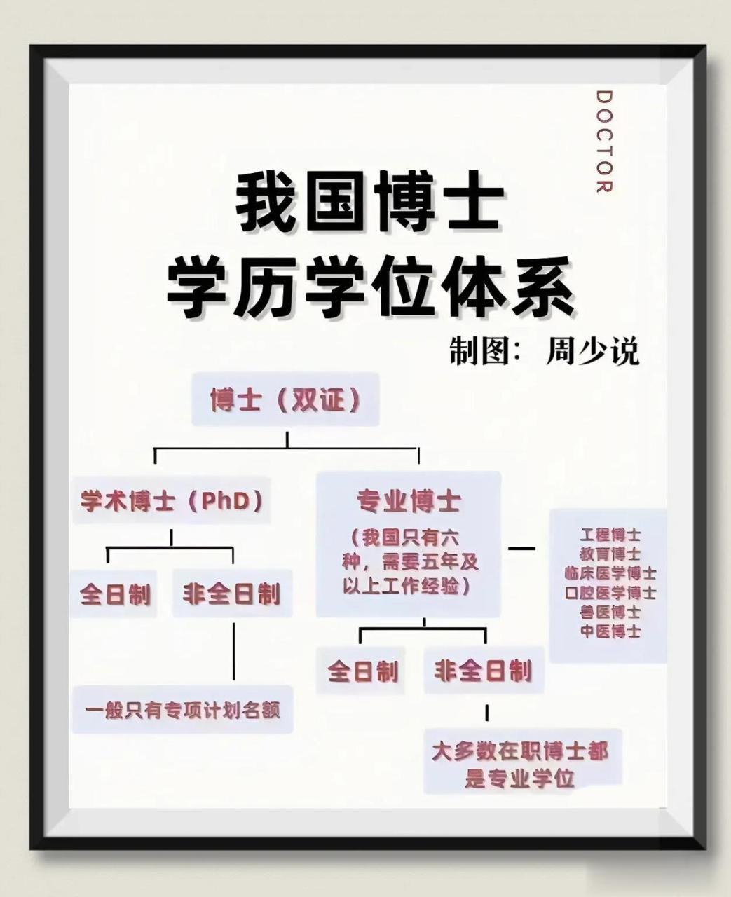 学历学位,学历学位查询