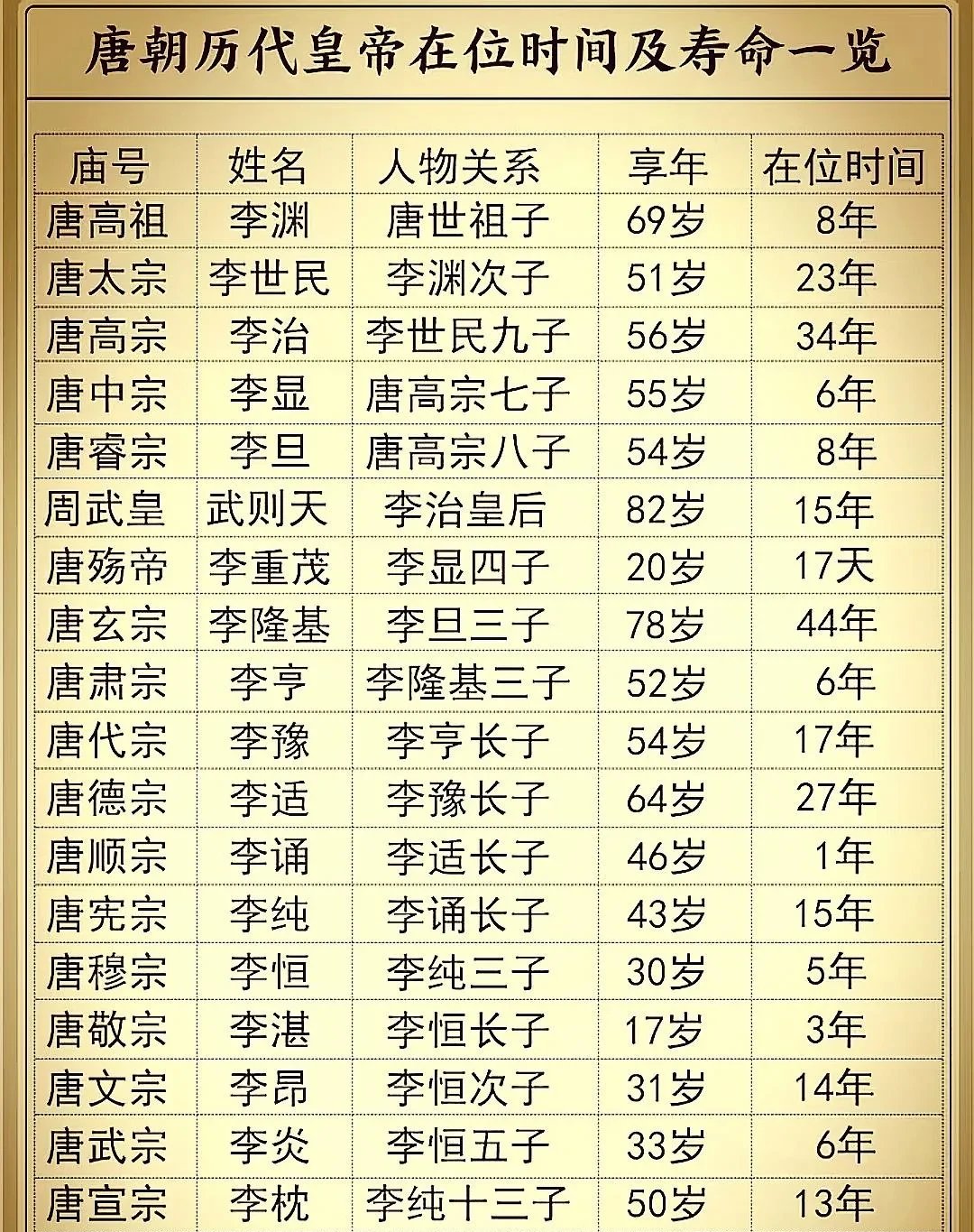 李渊的母亲叫什么名字,李渊的母亲叫什么名字怎么读