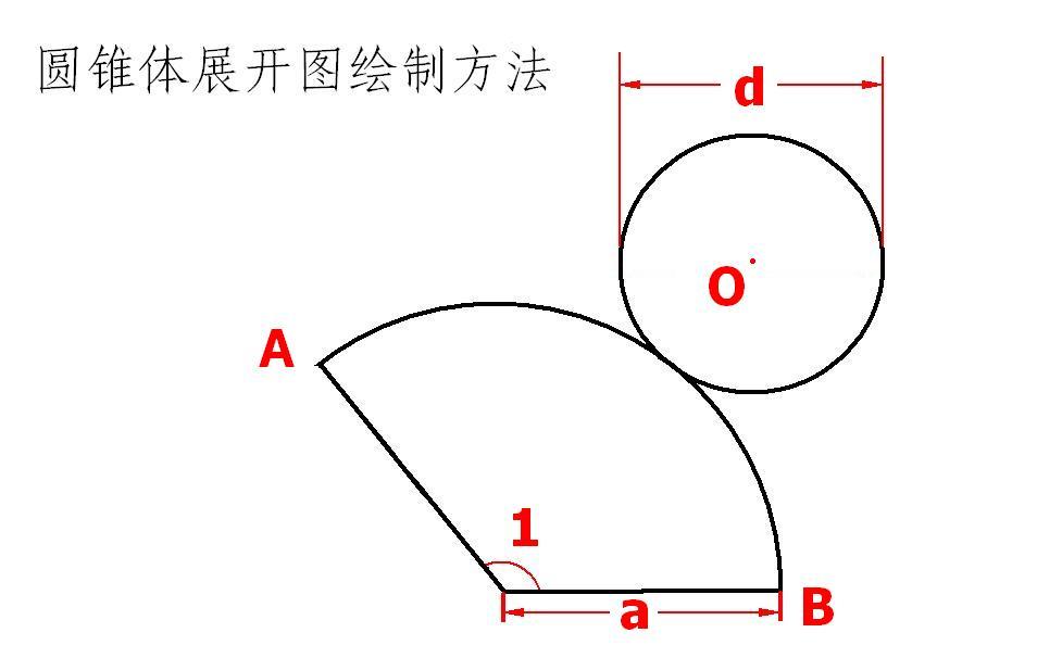 圆锥展开图怎么画,圆锥展开图怎么画教程
