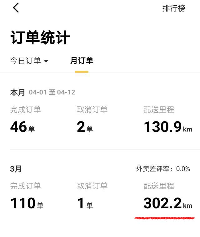 美团骑手工资怎么发放,美团骑手工资怎么发放到微信