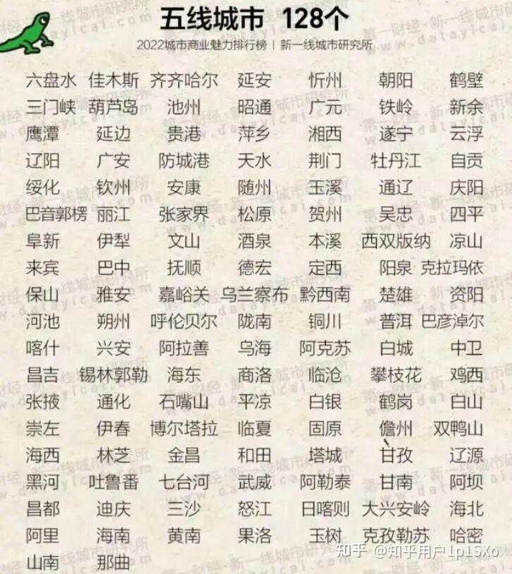哈尔滨是几线城市,哈尔滨是几线城市什么级别