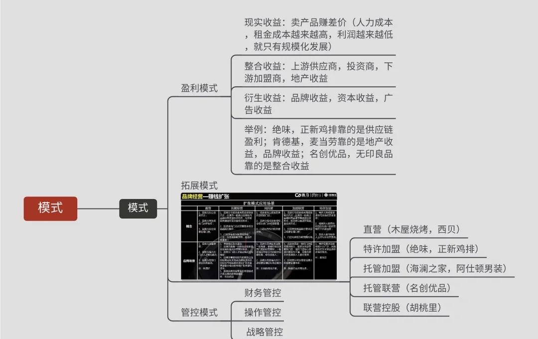 连锁销售之路将迈向何方,连锁销售之路将迈向何方走向何方