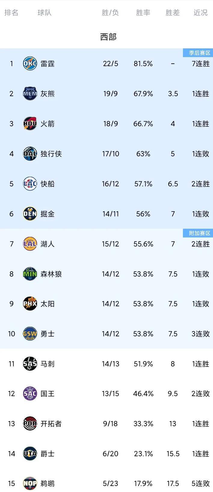 nba常规赛什么时候开打,nba常规赛什么时候开启