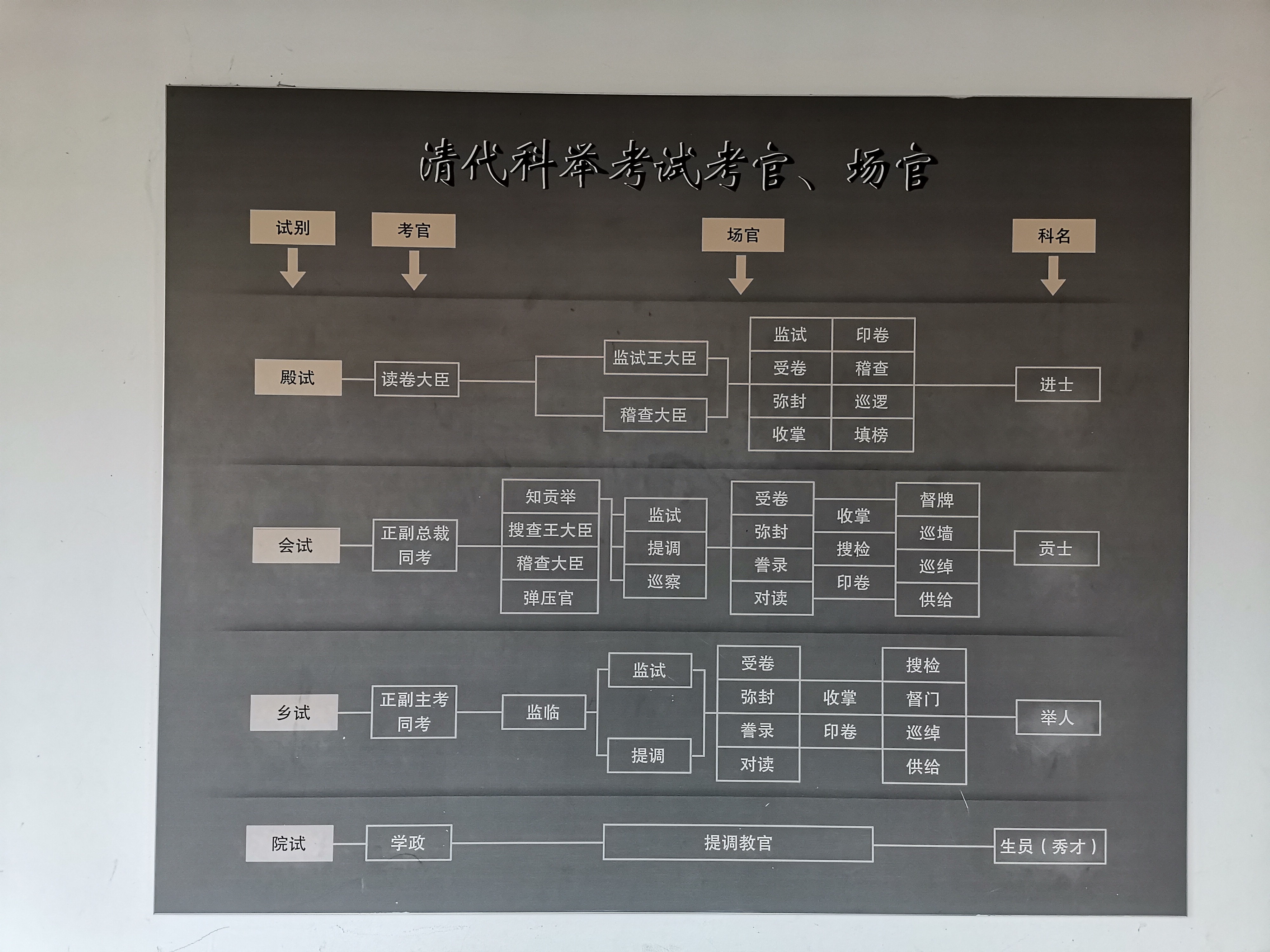 古代科举记事,古代科举记事txt