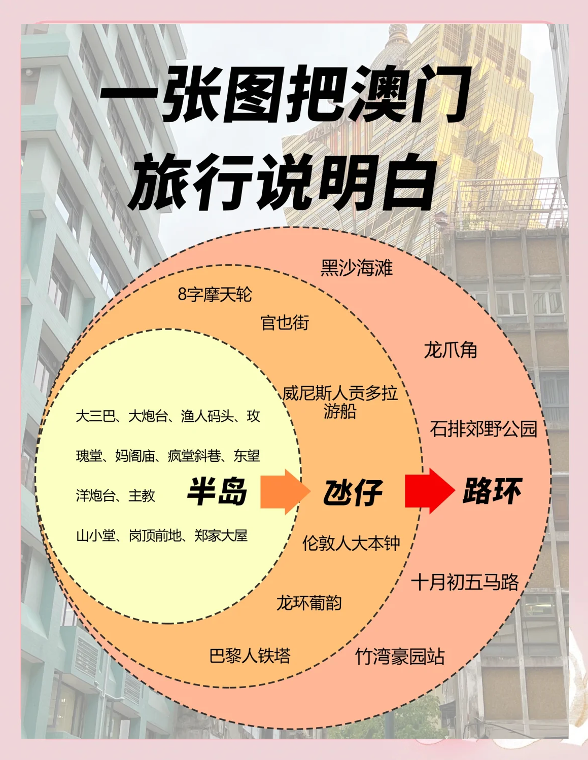 澳门人口,澳门人口变化