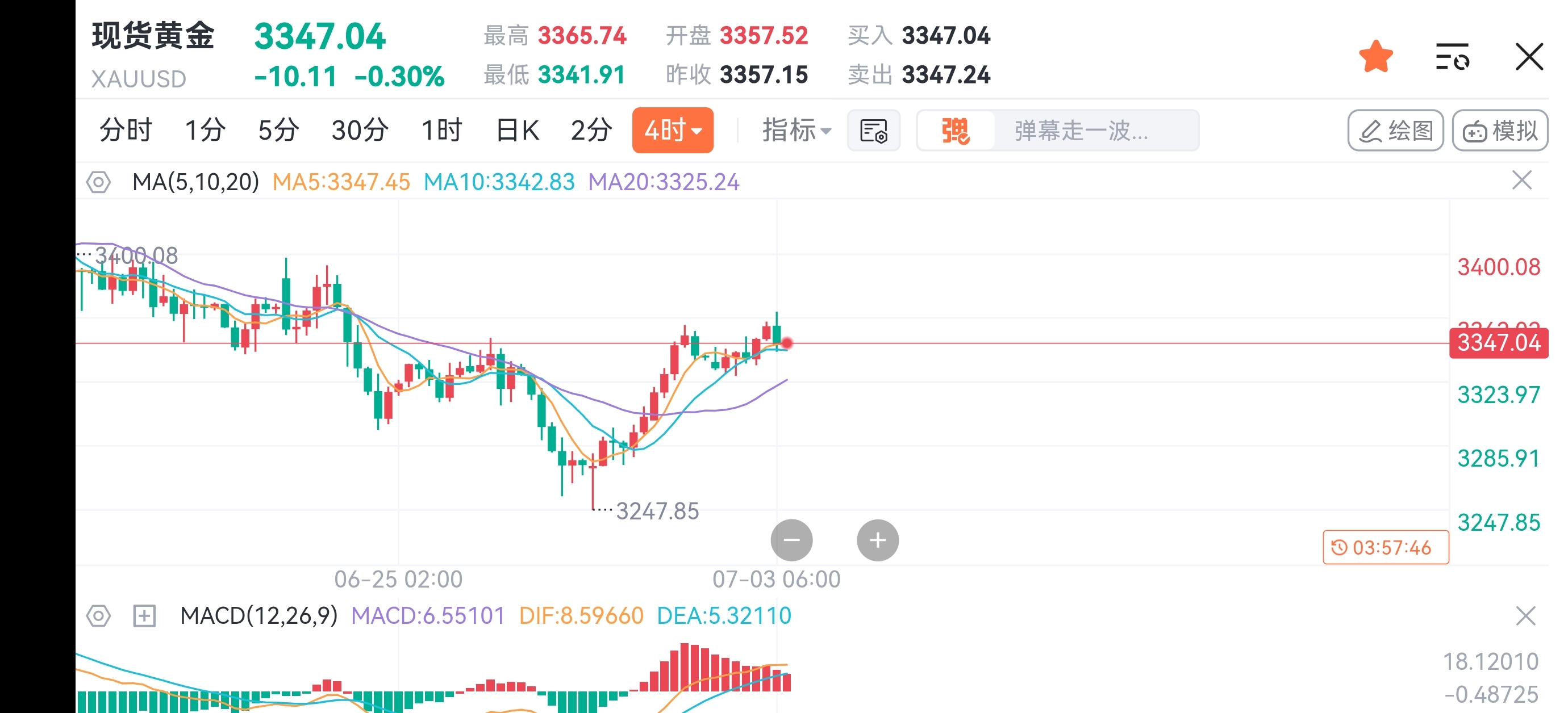 盘整,盘整震荡中短期不宜操作