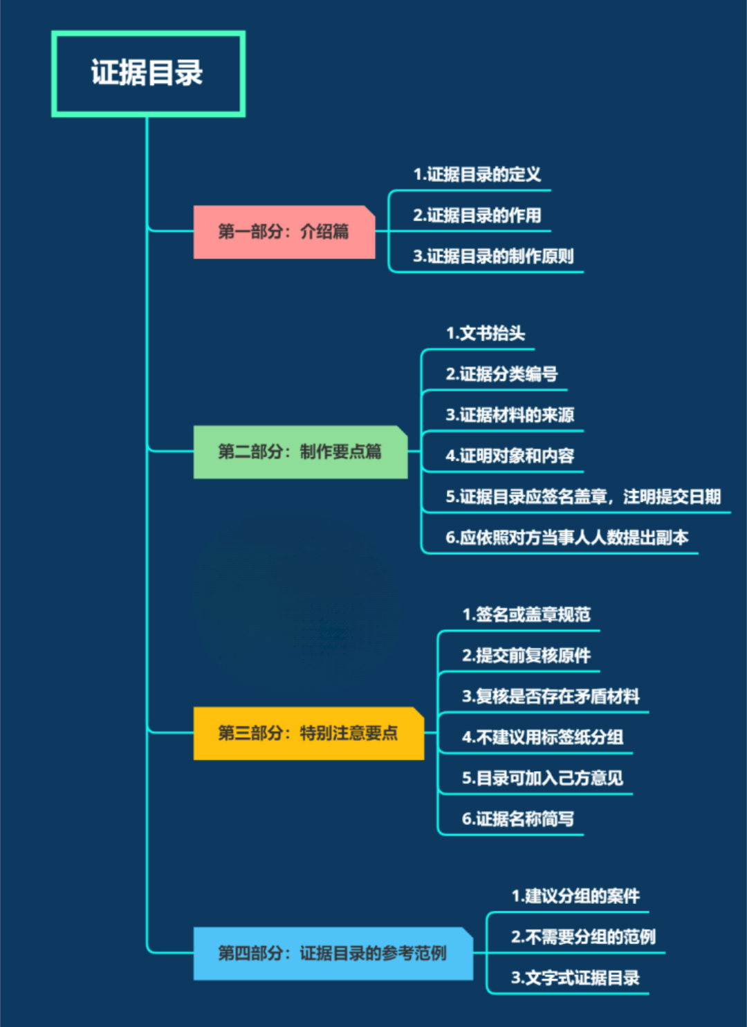 目录的点点怎样手动打,目录的点点怎么打快捷键