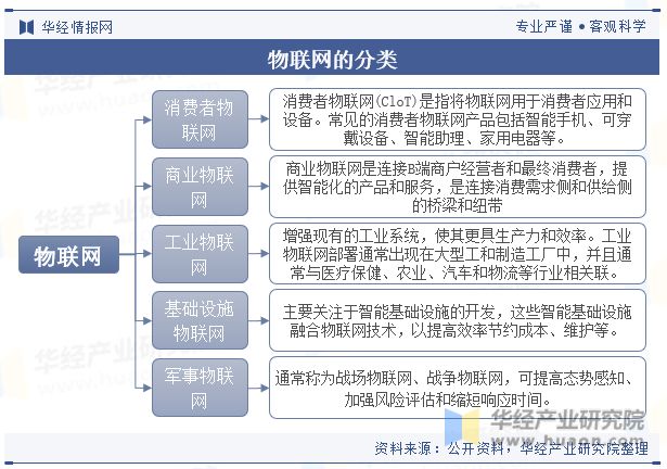 中国物联网话语权,中国物联网话语权从什么时候开始