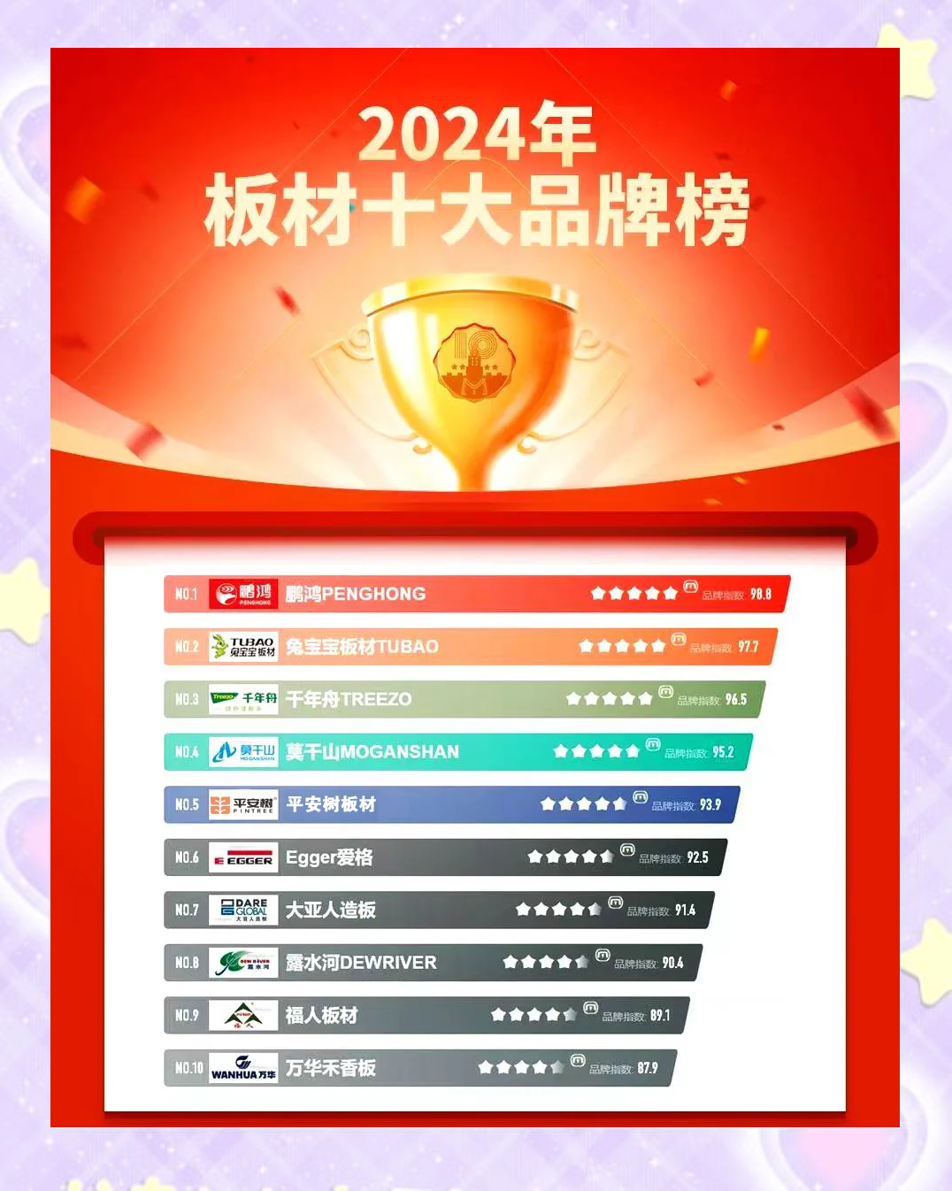 十大板材品牌排行榜,十大板材品牌排行榜兔宝宝