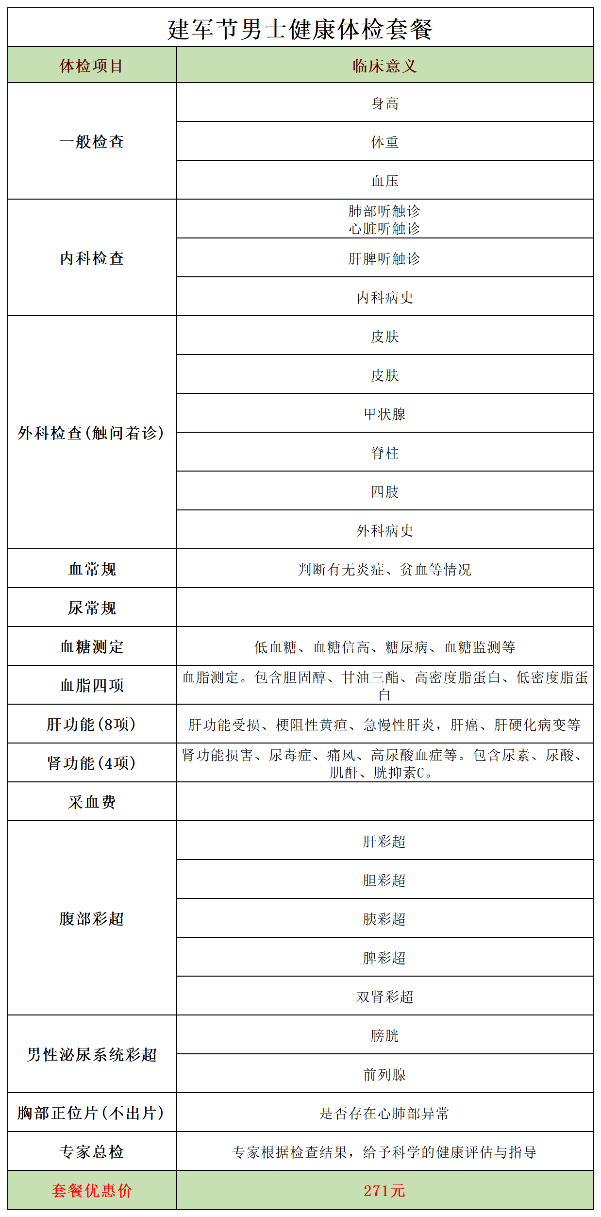 士官生体检要求,专科定向士官体检要求