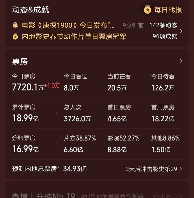 神话票房,神话票房有多少个亿