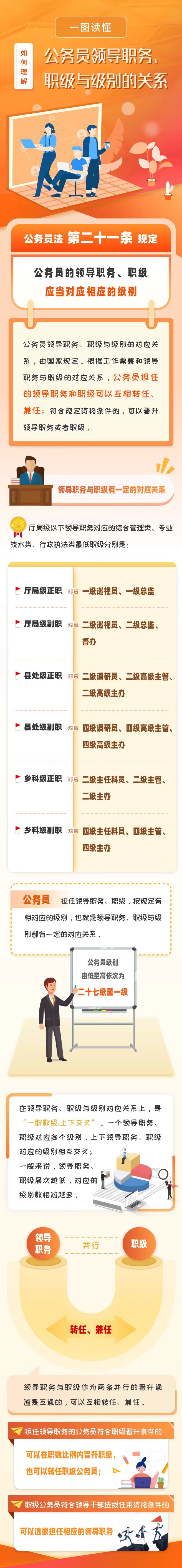 处级干部是什么级别,学校处级干部是什么级别