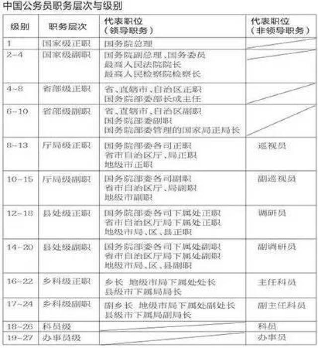 处级干部是什么级别,学校处级干部是什么级别