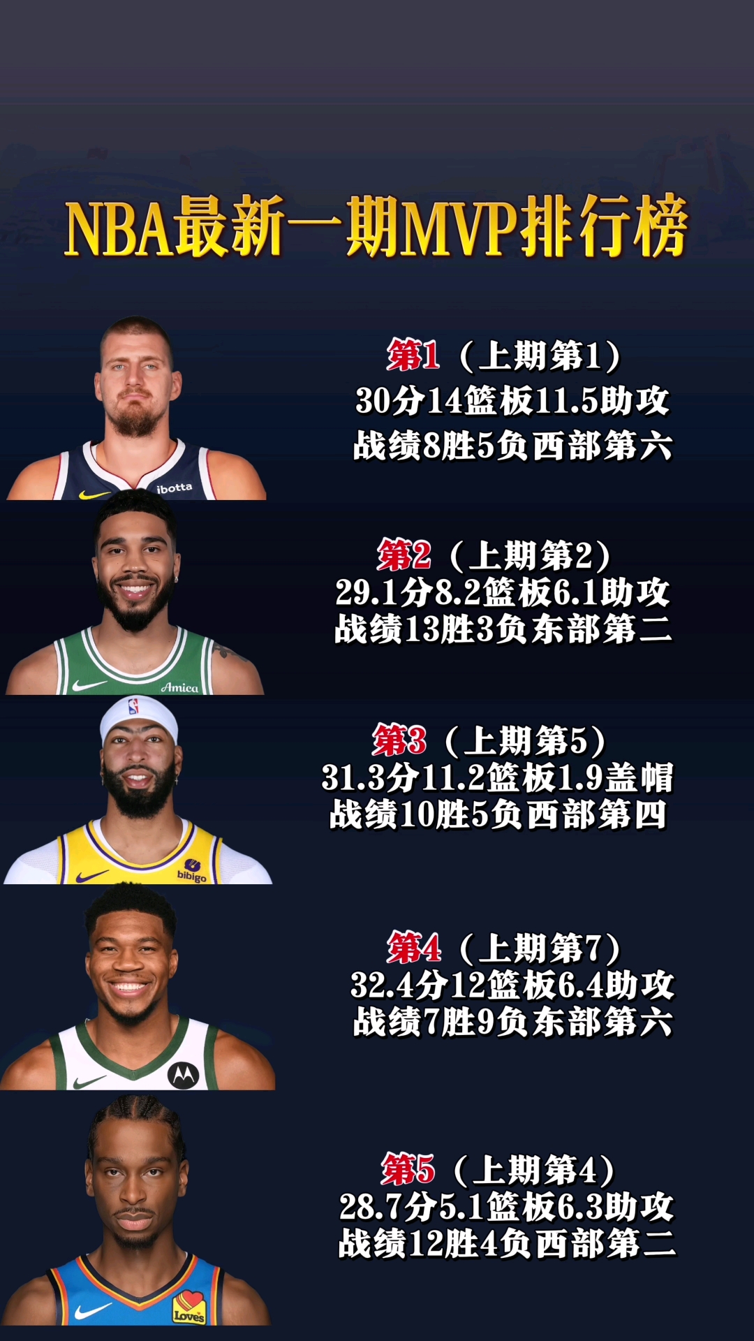 2018nba新秀排名,nba18年新秀名单