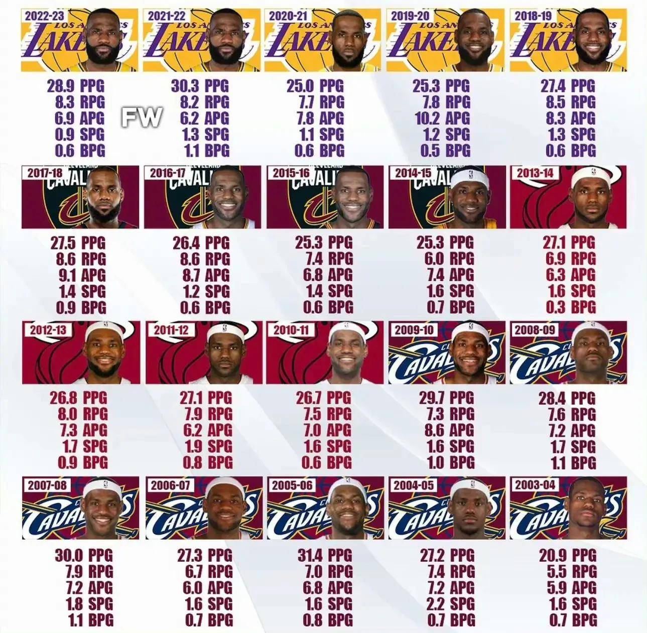 2018nba新秀排名,nba18年新秀名单
