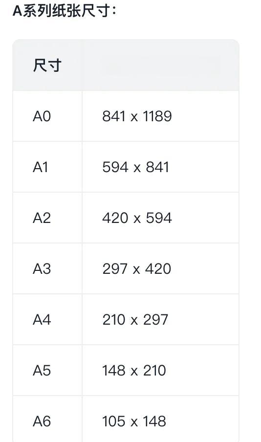 a0尺寸,a0尺寸的纸