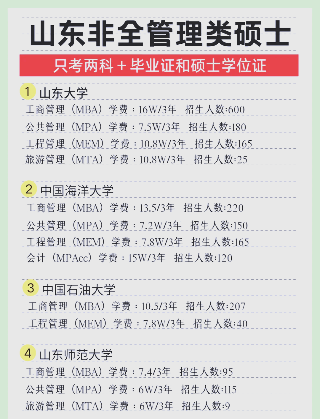 非全日制,非全日制大专