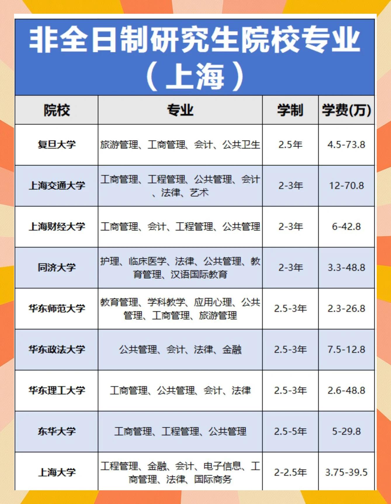 非全日制,非全日制大专