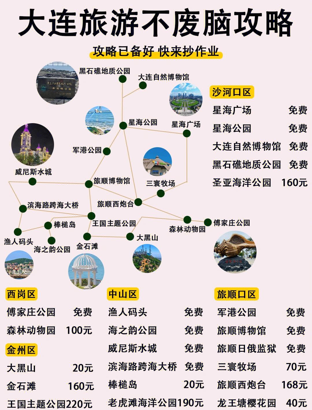 青岛大连旅游攻略,青岛大连旅游攻略自由行