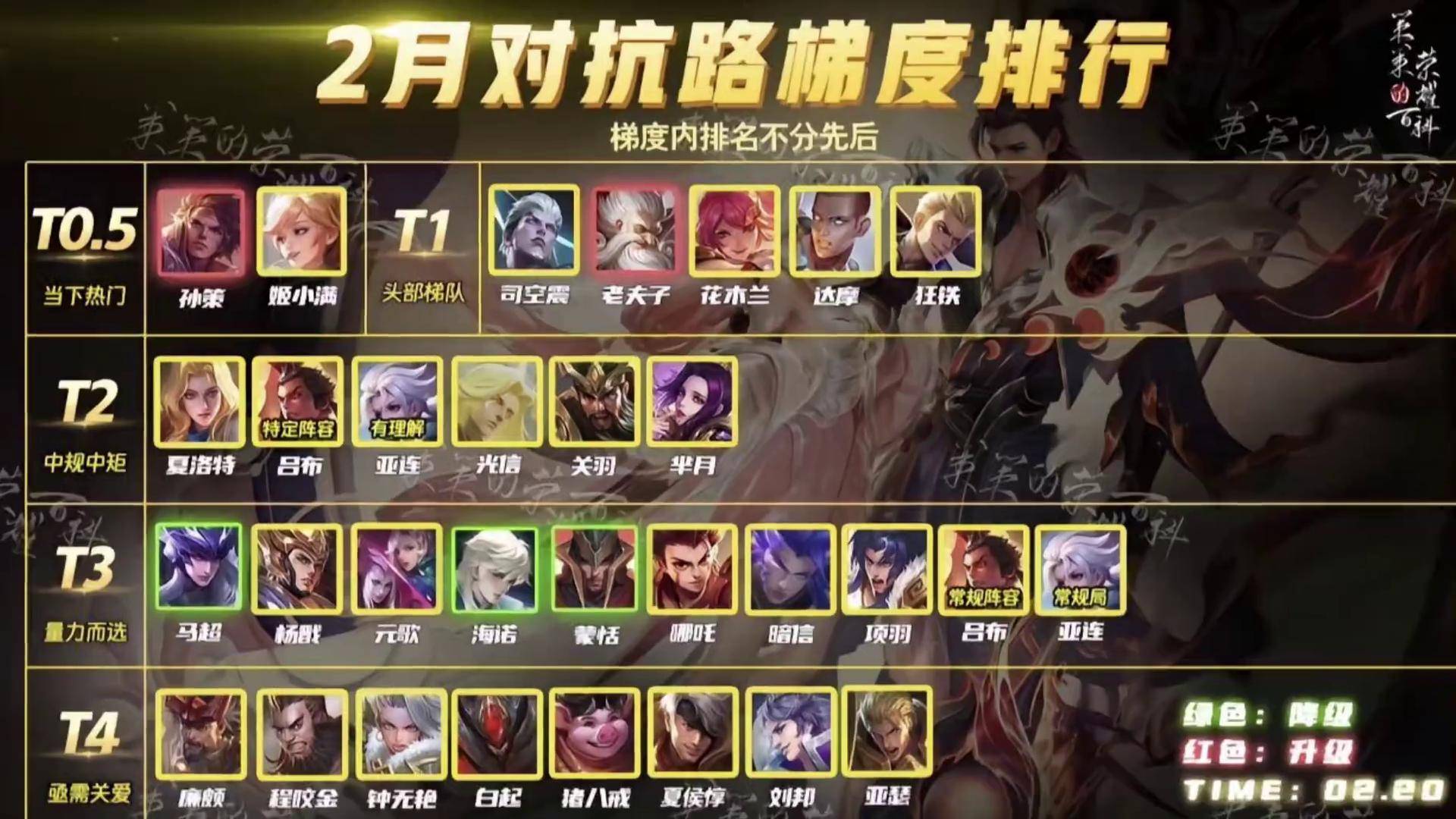 王者荣耀马超什么时候上线,王者荣耀马超啥时候出