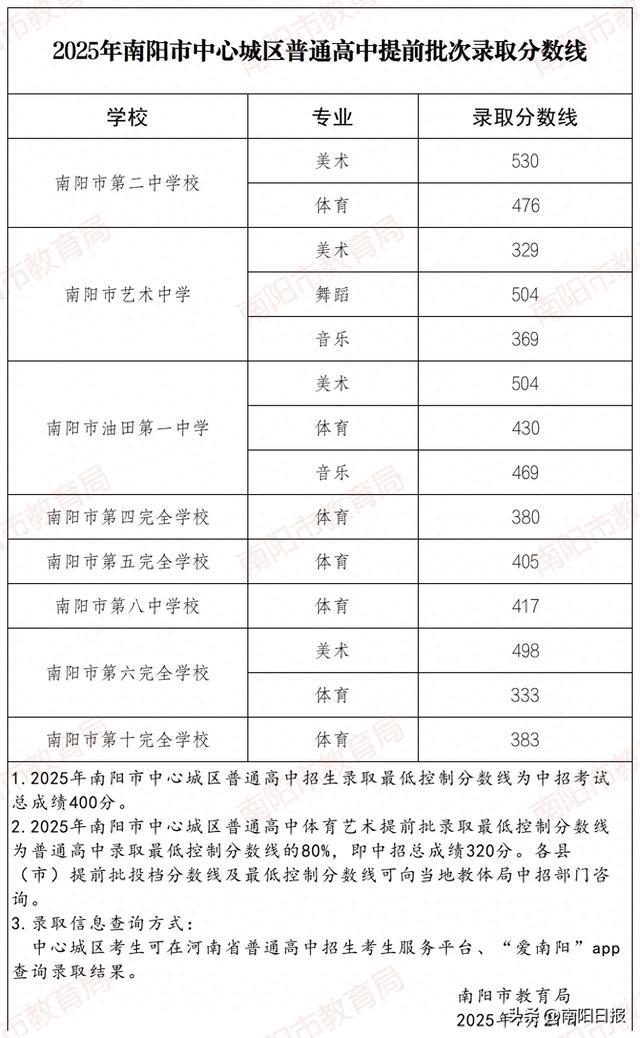 南阳高中排名,河南南阳高中排名