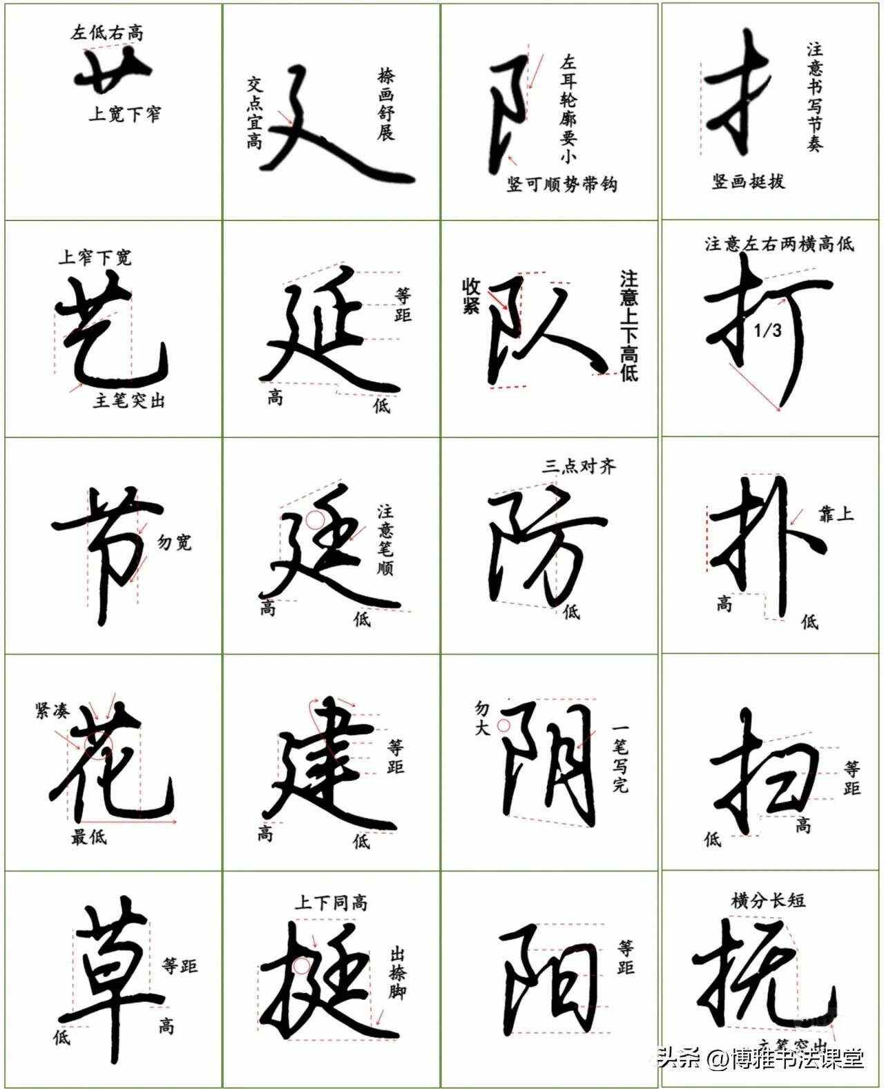 行楷书法入门,行楷书法入门基本功
