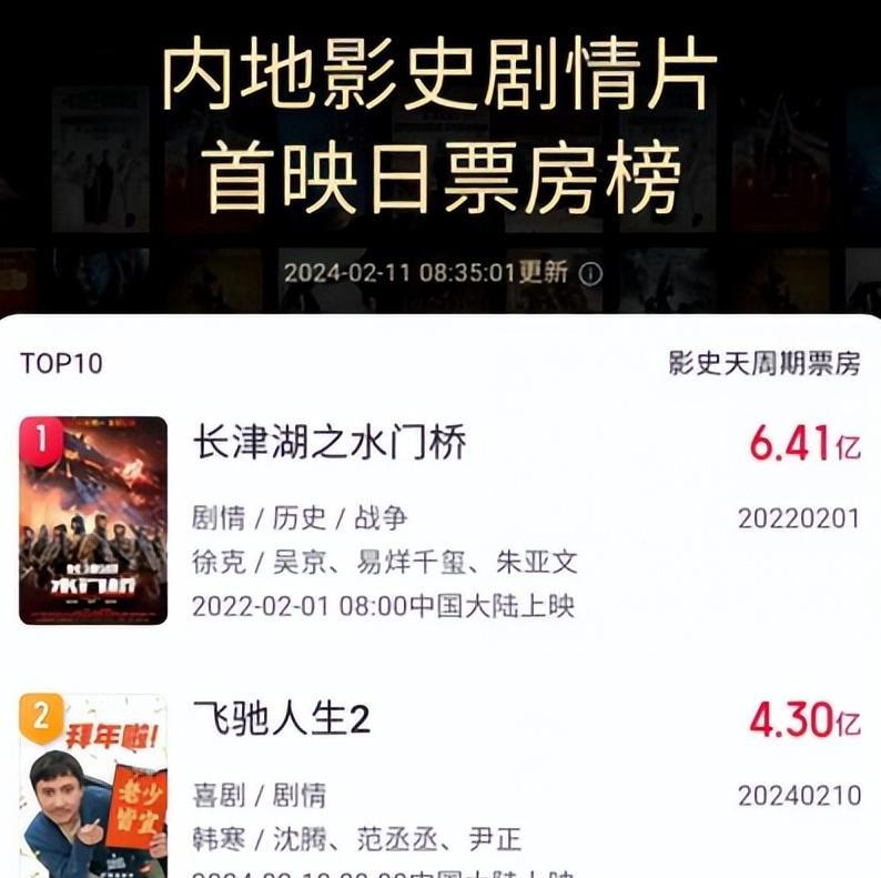 韩寒电影票房,韩寒电影票房一览表