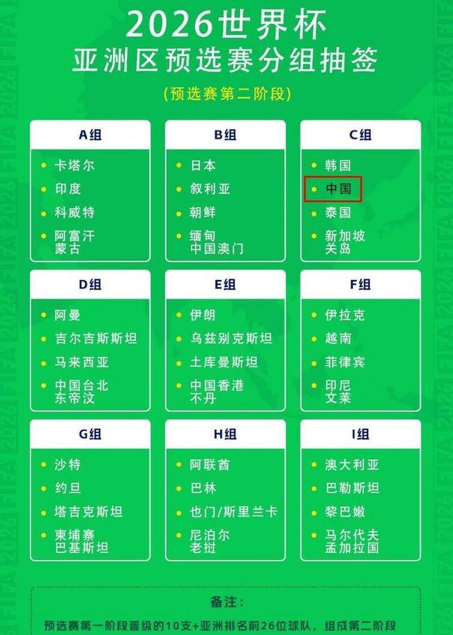 世界杯分组2018,世界杯分组2022年