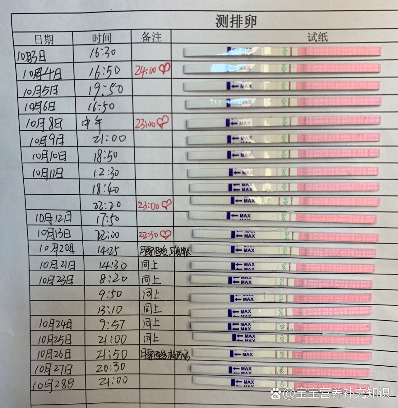 排卵试纸测早孕变化图,排卵试纸与早早孕试纸对照图