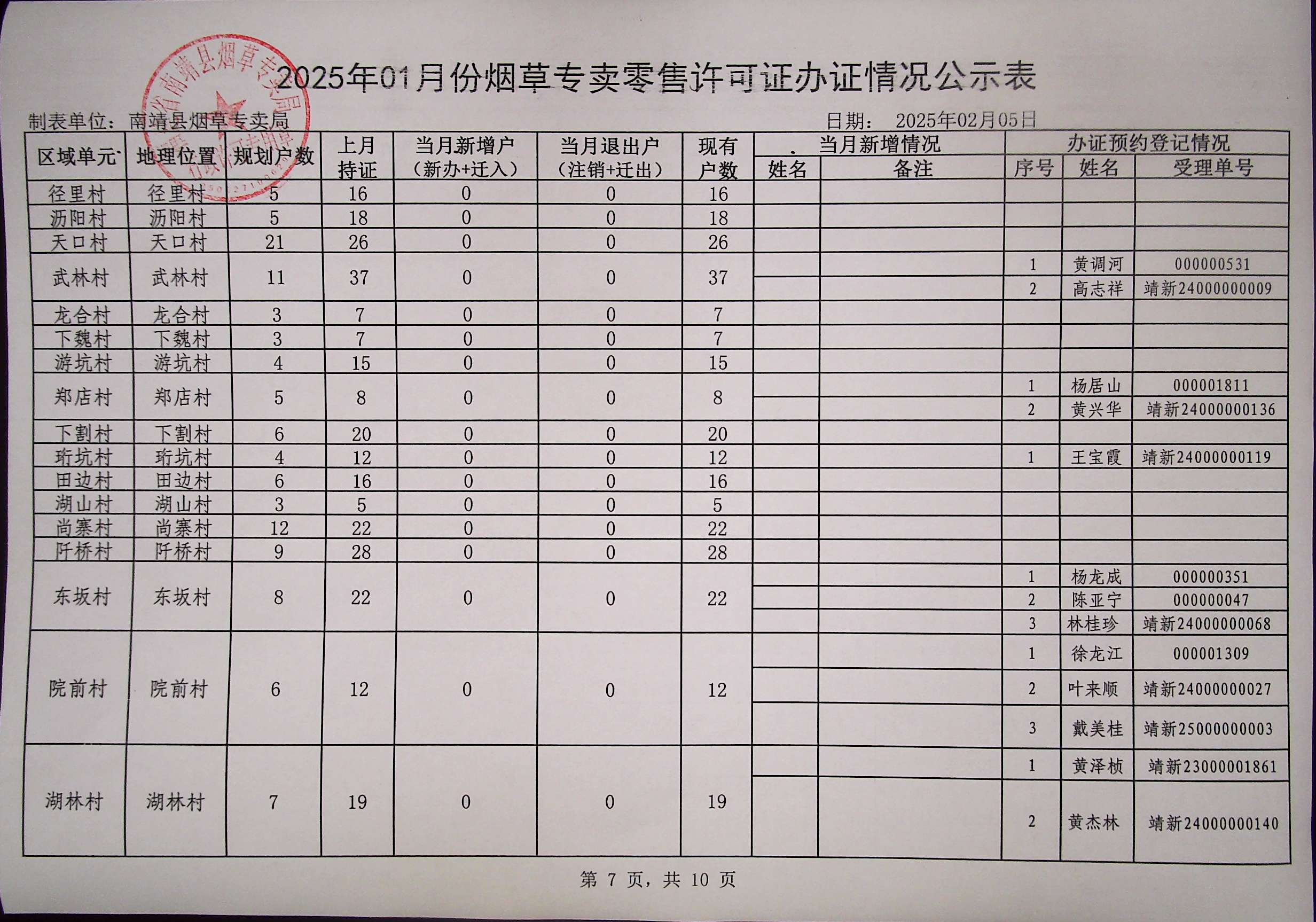 烟草证首次资金多少钱,烟草证首次资金多少钱烟草证几天审批下来